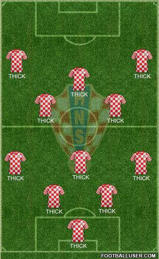 Croatia Formation 2014