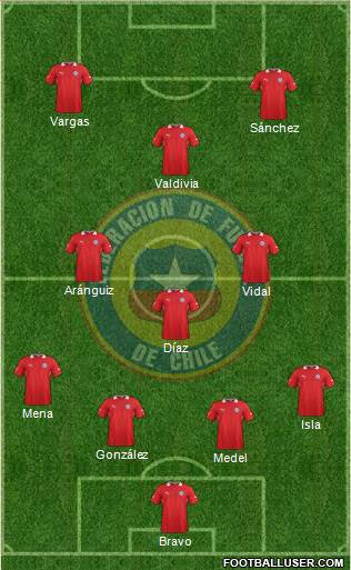 Chile Formation 2014