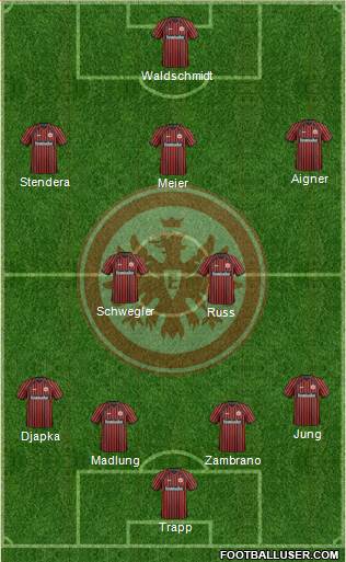 Eintracht Frankfurt Formation 2014