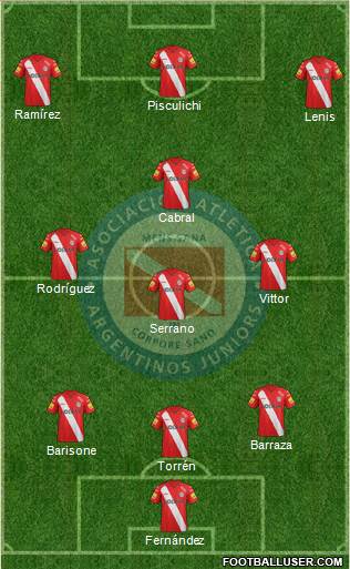 Argentinos Juniors Formation 2014