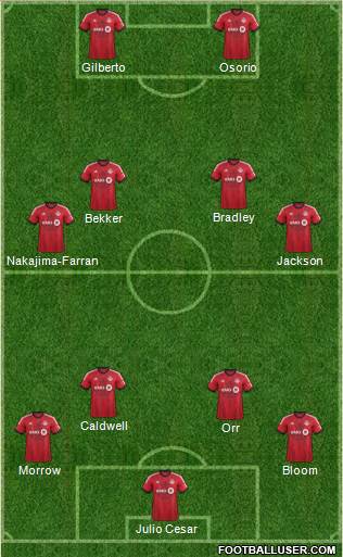 Toronto FC Formation 2014