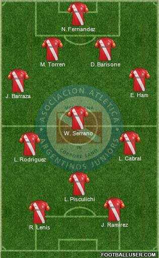 Argentinos Juniors Formation 2014