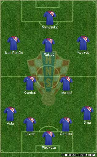 Croatia Formation 2014