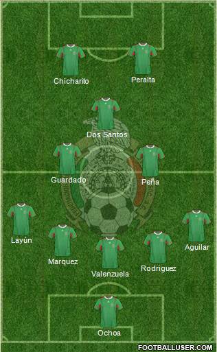 Mexico Formation 2014