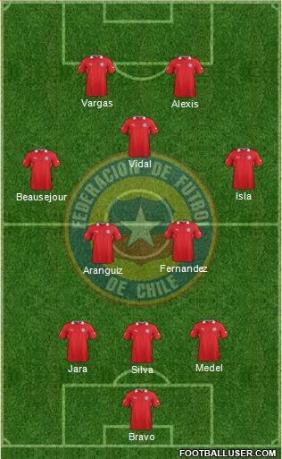 Chile Formation 2014