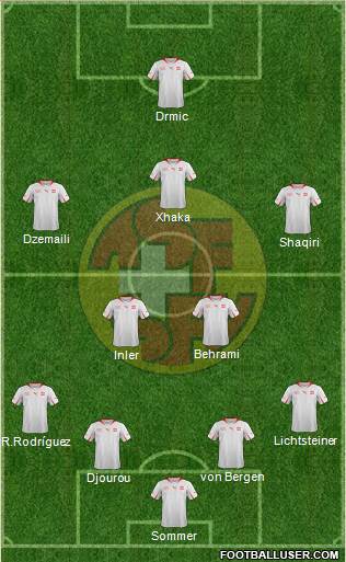 Switzerland Formation 2014