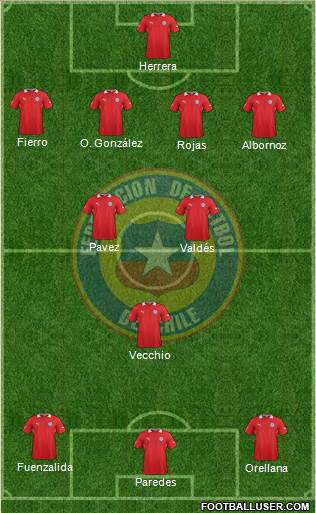 Chile Formation 2014