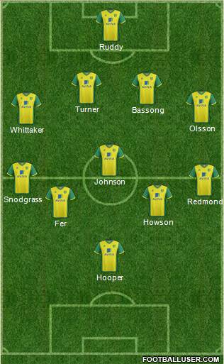 Norwich City Formation 2014