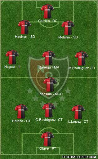 Newell's Old Boys Formation 2014