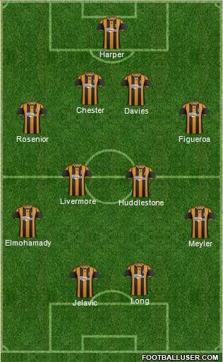 Hull City Formation 2014