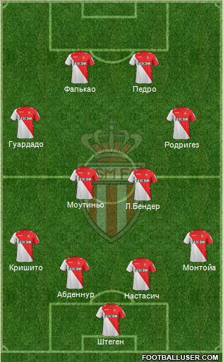 AS Monaco FC Formation 2014