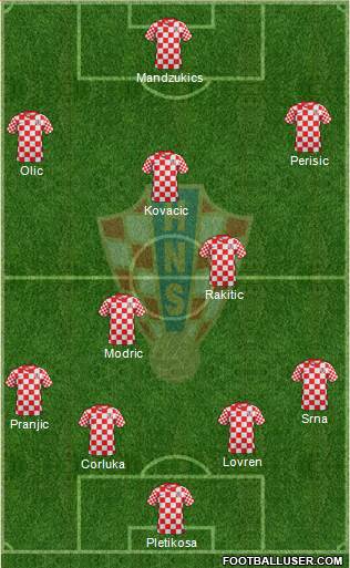 Croatia Formation 2014