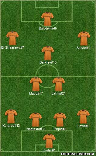 Wolverhampton Wanderers Formation 2014