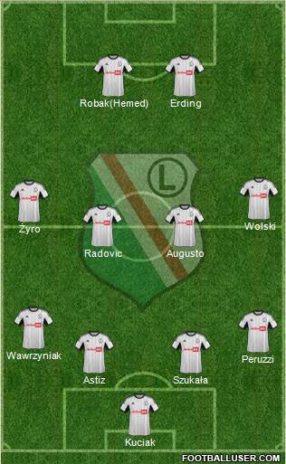 Legia Warszawa Formation 2014