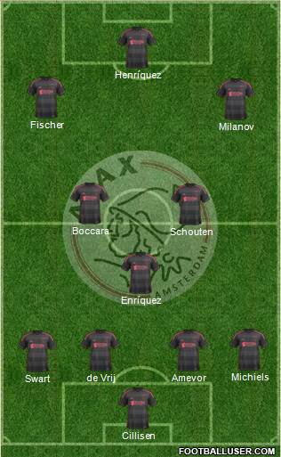 AFC Ajax Formation 2014