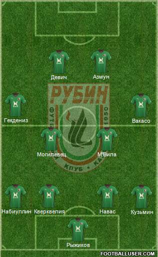 Rubin Kazan Formation 2014