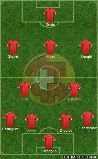 Switzerland Formation 2014