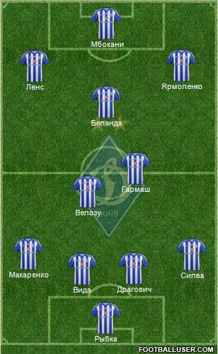 Dinamo Kiev Formation 2014