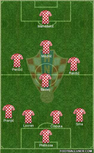 Croatia Formation 2014