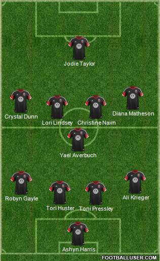 D.C. United Formation 2014