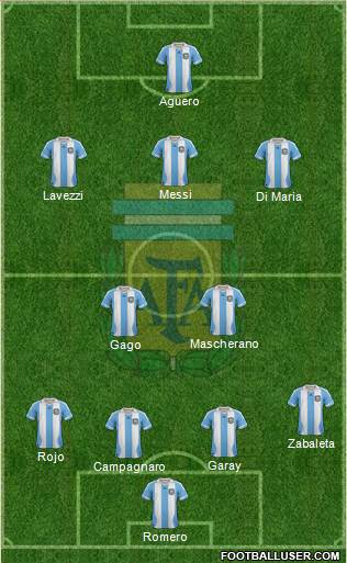 Argentina Formation 2014