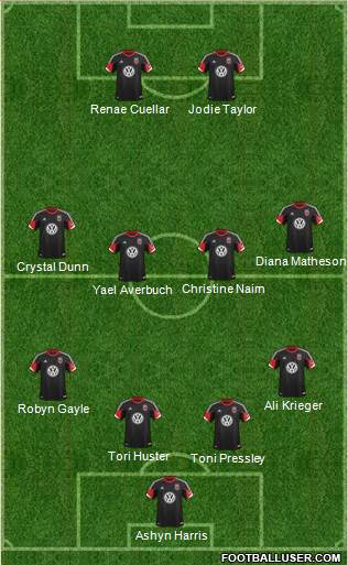 D.C. United Formation 2014