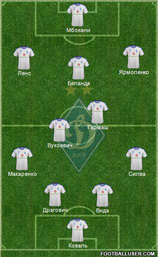 Dinamo Kiev Formation 2014