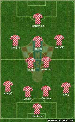 Croatia Formation 2014