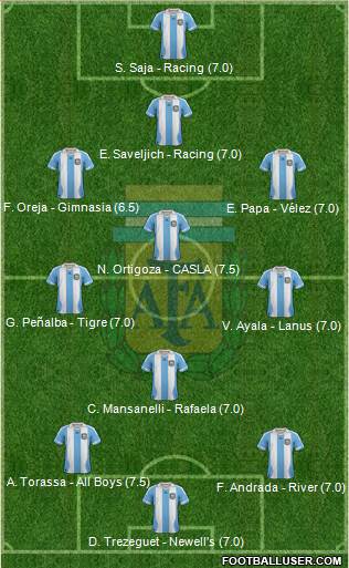 Argentina Formation 2014