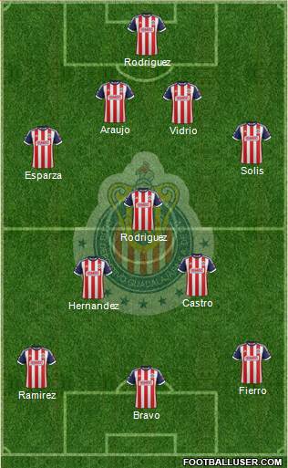 Club Guadalajara Formation 2014