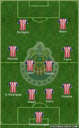 Club Guadalajara Formation 2014