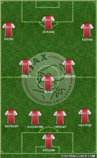 AFC Ajax Formation 2014