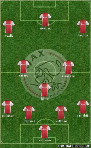 AFC Ajax Formation 2014