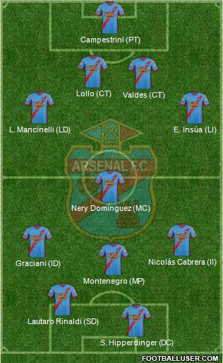 Arsenal de Sarandí Formation 2014