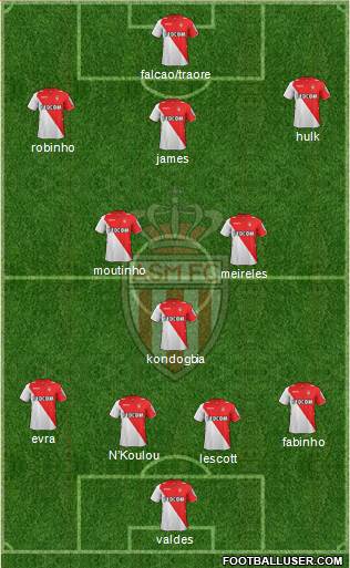 AS Monaco FC Formation 2014