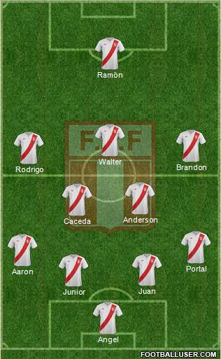 Peru Formation 2014