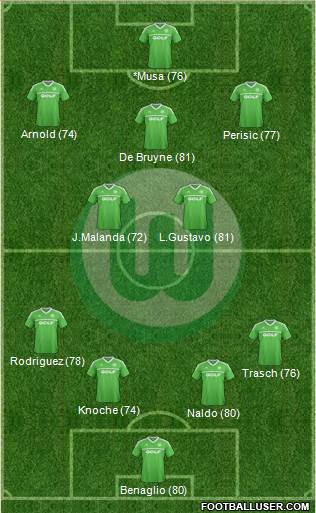 VfL Wolfsburg Formation 2014