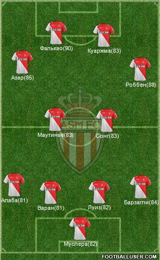 AS Monaco FC Formation 2014