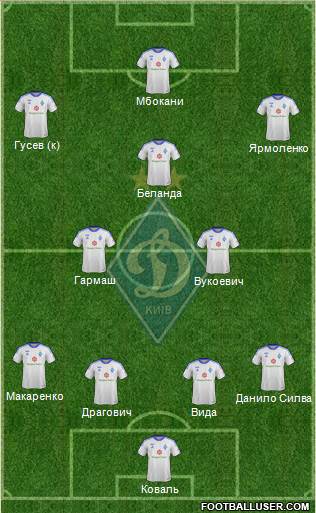 Dinamo Kiev Formation 2014