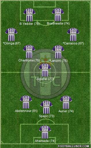 Toulouse Football Club Formation 2014