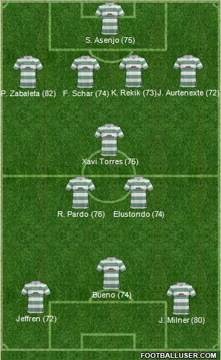 Celtic Formation 2014