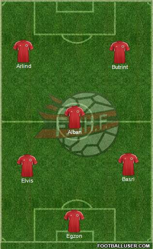 Albania Formation 2014