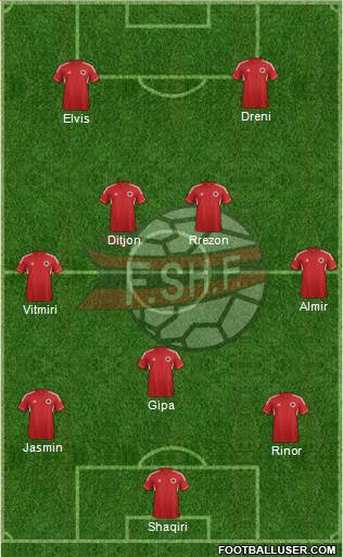 Albania Formation 2014