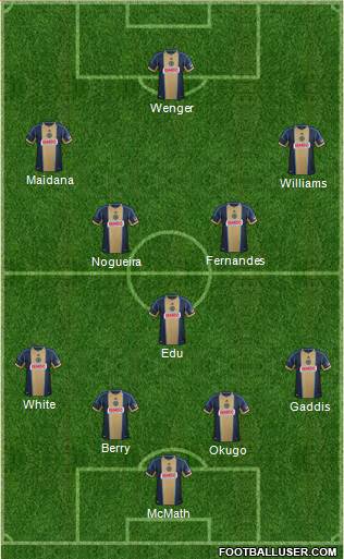 Philadelphia Union Formation 2014