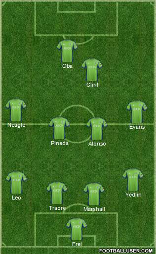 Seattle Sounders FC Formation 2014