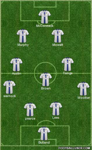 Leeds United Formation 2014