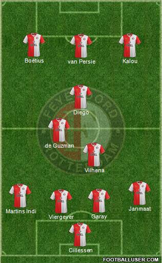 Feyenoord Formation 2014