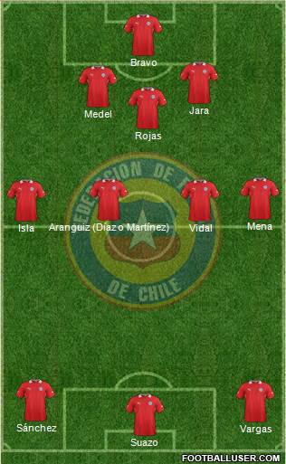 Chile Formation 2014