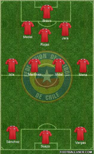 Chile Formation 2014