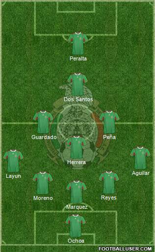 Mexico Formation 2014